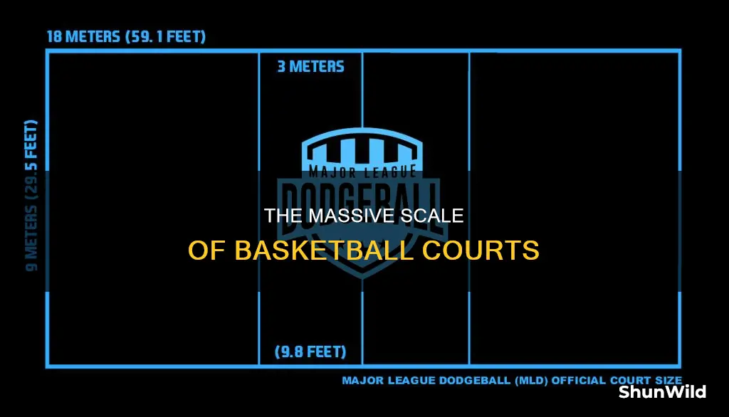 how large is a basketball match