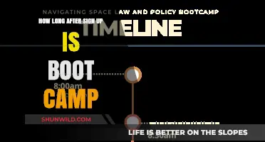 When Does Boot Camp Begin After Signing Up? A Timeline Guide