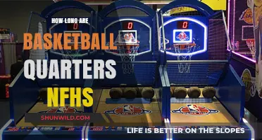 Understanding NFHS Basketball Quarter Lengths