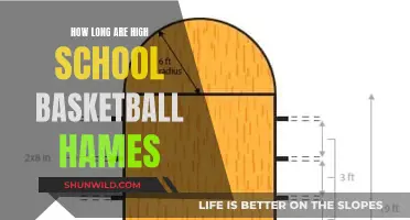 The Duration of High School Basketball Games Explained