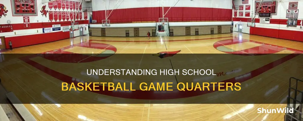 how long are high school basketball wuarters