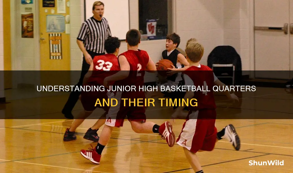 how long are junior high basketball quarters