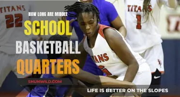 Understanding Middle School Basketball Game Quarters
