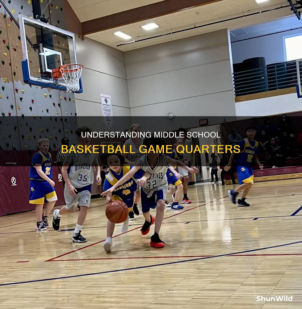 how long are middle school basketball quarters