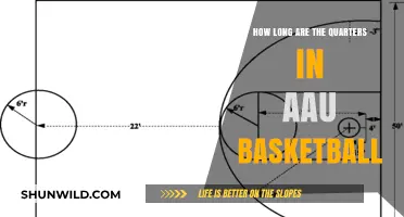 Understanding AAU Basketball Quarter Lengths