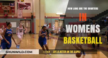 Understanding Women's Basketball: Game Quarters Duration