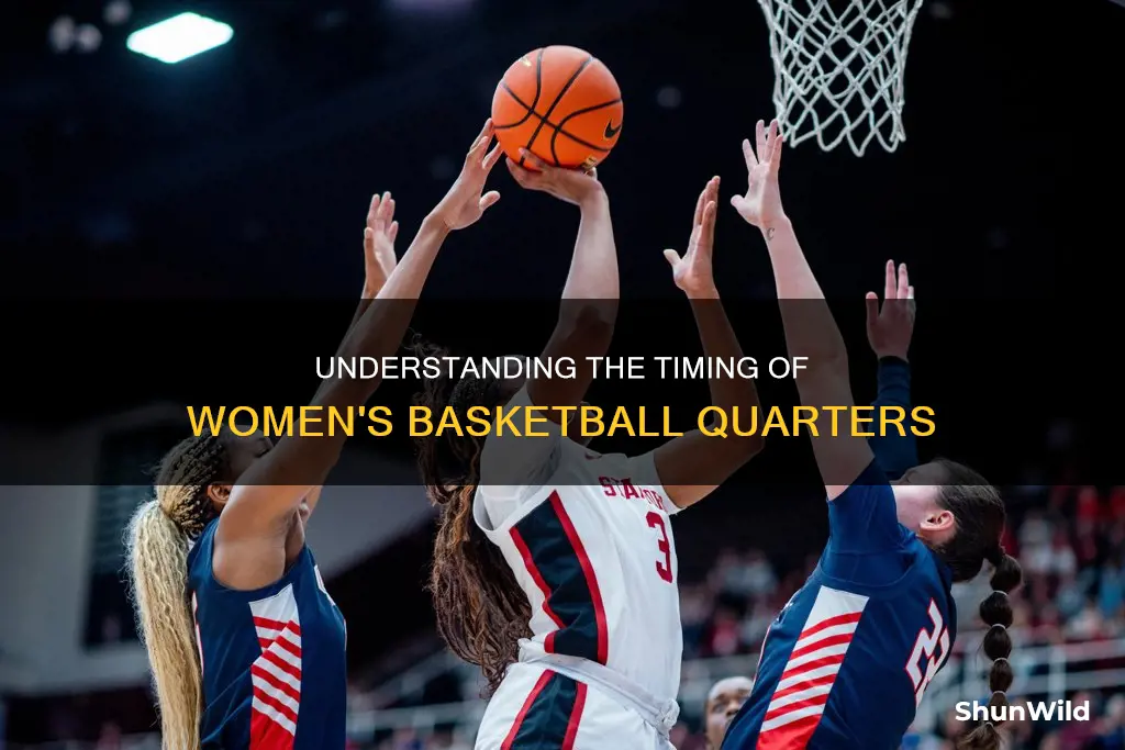 how long are womens basketball wuarters