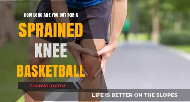 Knee Sprains: Return to Basketball Timeline