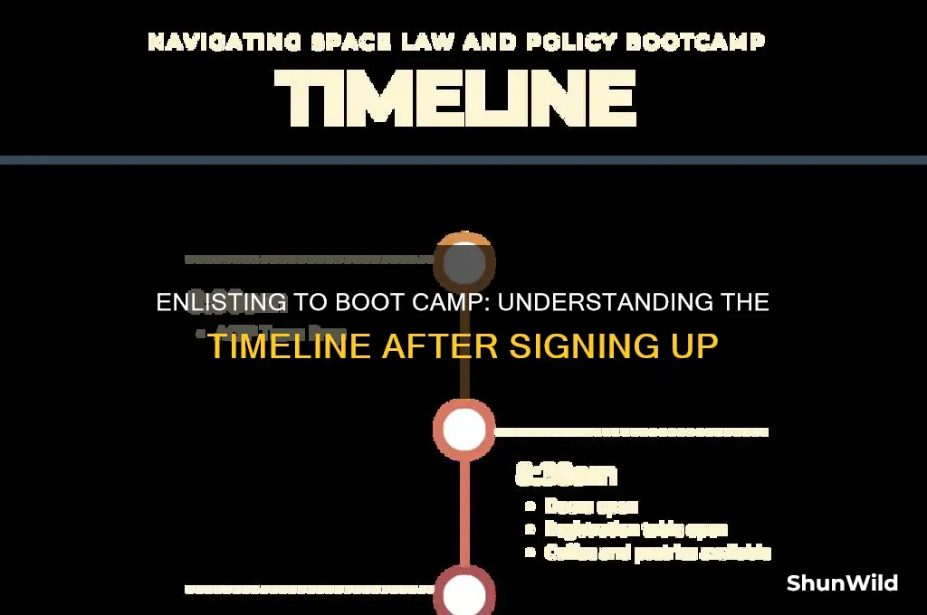 how long before boot camp after enlisting