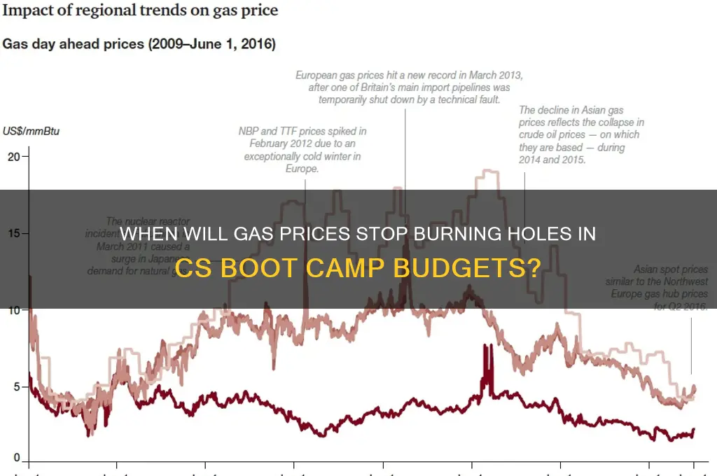 how long before gas stops burning cs boot camp