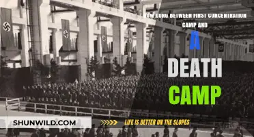 From Concentration to Extermination: The Timeline of Nazi Camp Evolution