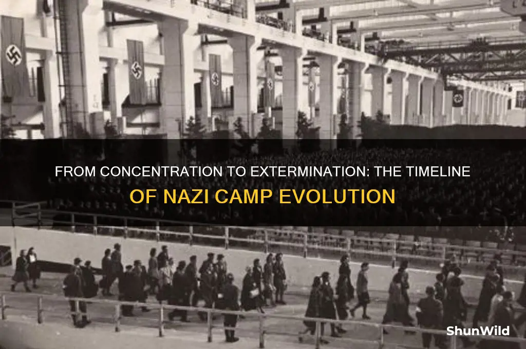 how long between first concentration camp and a death camp