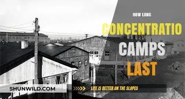Understanding the Duration of Concentration Camps: A Historical Overview