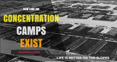 The Dark History of Concentration Camps: Duration and Timeline
