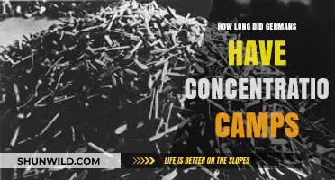 The Dark History of German Concentration Camps: Duration and Legacy