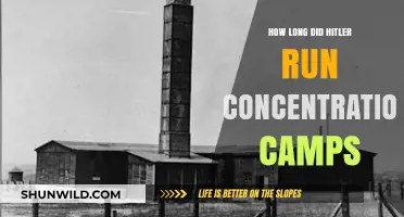 Hitler's Concentration Camps: Duration and Historical Timeline Explained