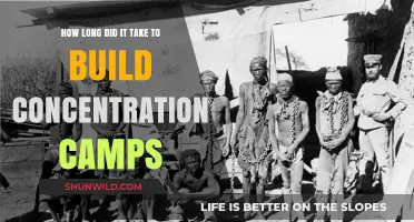 The Timeline of Building Concentration Camps: A Historical Overview