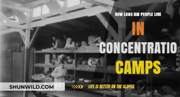 Life in Concentration Camps: Understanding the Duration of Imprisonment