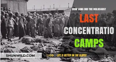 The Holocaust's Duration: Concentration Camps and Their Timeline