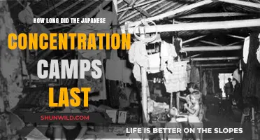 Japanese Concentration Camps: Duration and Historical Impact Explained
