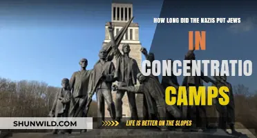 The Duration of Nazi Concentration Camps for Jews: A Timeline