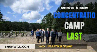 Treblinka's Dark Legacy: Duration of the Concentration Camp's Operation