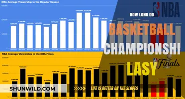 The Race for Basketball Glory: How Long Does It Last?
