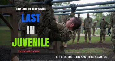 Understanding Juvenile Boot Camp Durations: Length and Impact Explained