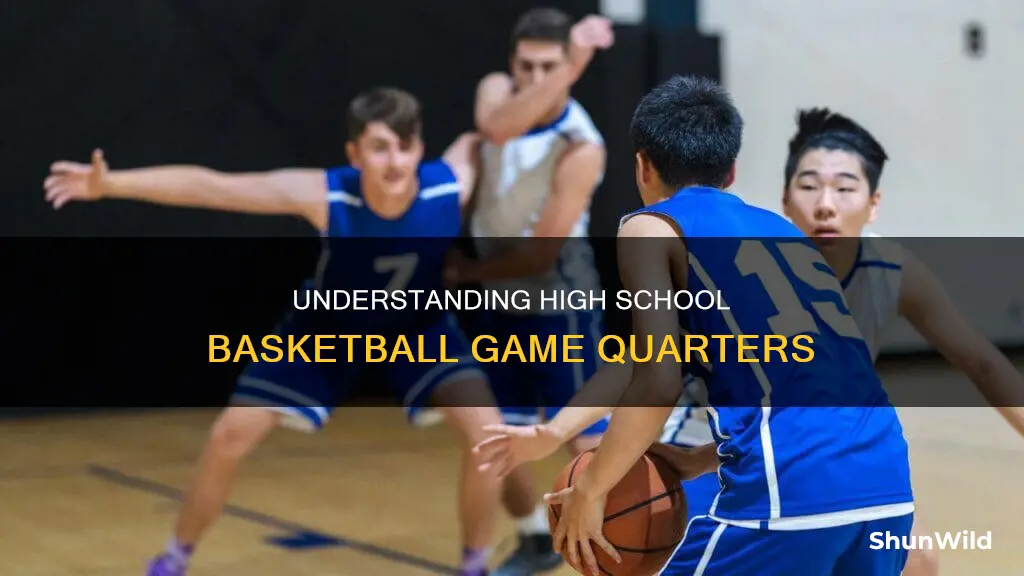 how long do high school basketball quarters last