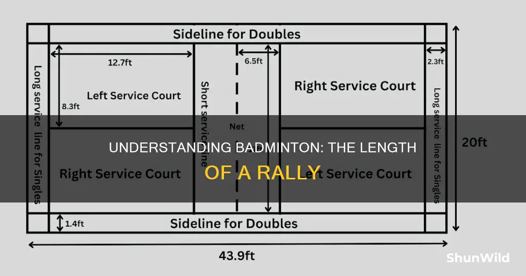 how long do ine serve in badminton