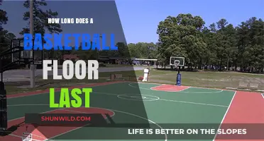 Basketball Floors: How Long Before Replacement?