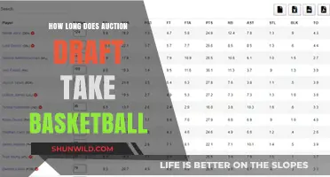 Auction Draft Strategies: Time Management for Success