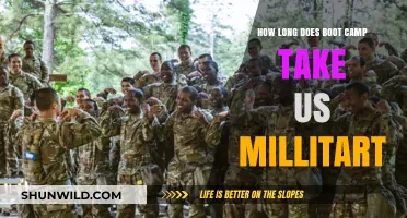 US Military Boot Camp Duration: What to Expect and How Long It Takes