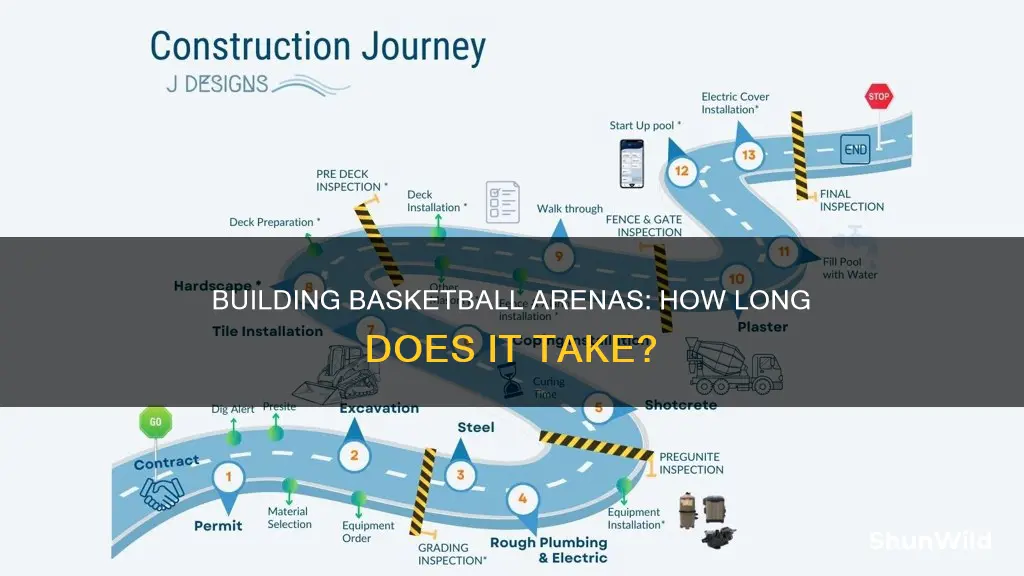 how long does it take to build a basketball arena