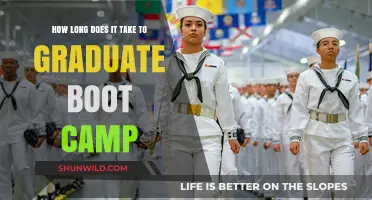 Boot Camp Graduation Timeline: What to Expect and How Long It Takes
