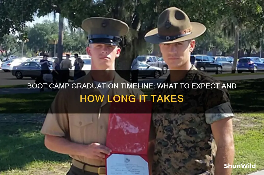 how long does it take to graduate boot camp