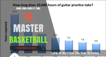 Developing Basketball Mastery: A Long-Term Commitment