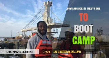 Shipping to Boot Camp: Understanding Delivery Timelines and Factors