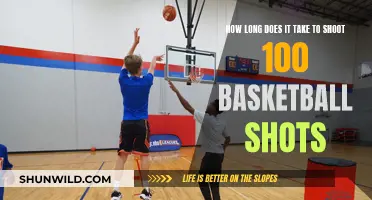 Shooting Practice: 100 Shots, How Long?
