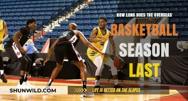 Exploring the Duration of Overseas Basketball Seasons