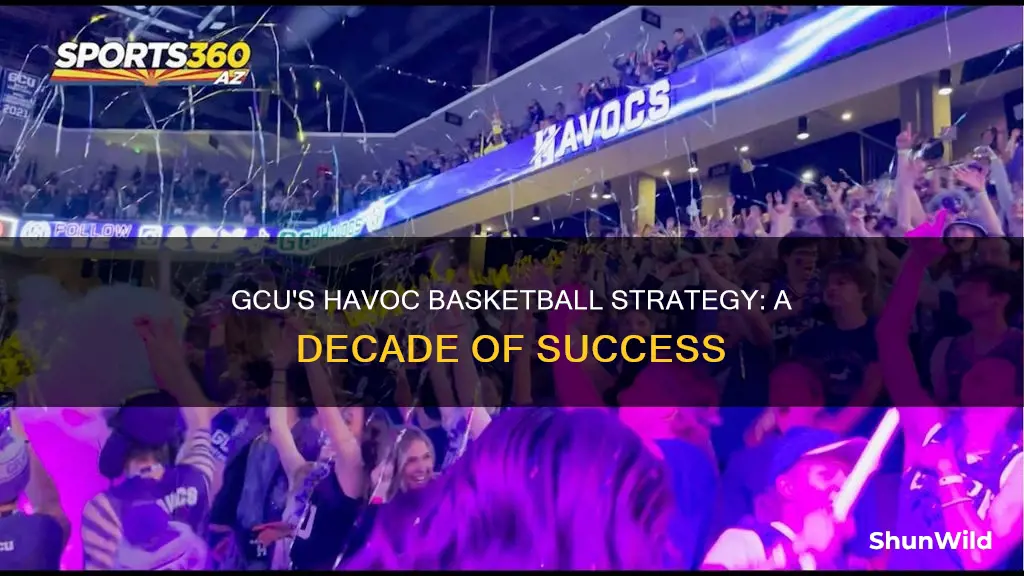 how long has gcu used havoc for basketball