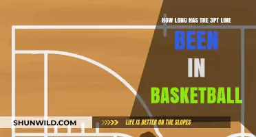 Evolution of the 3-Point Line in Basketball