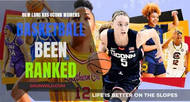UConn Women's Basketball: Decades of Dominance and Ranking