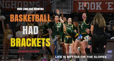 Women's Basketball Brackets: A Historical Overview