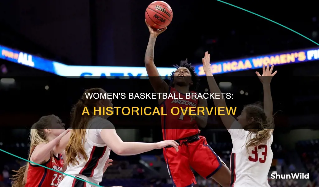 how long has womens basketball had brackets