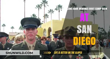 Marines Boot Camp in San Diego: A Historical Timeline