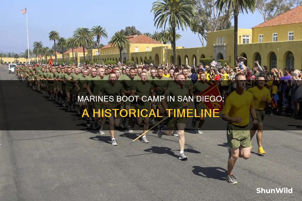 how long have marines boot camp been at san diego