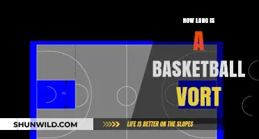 The Duration of Basketball Games: How Long?