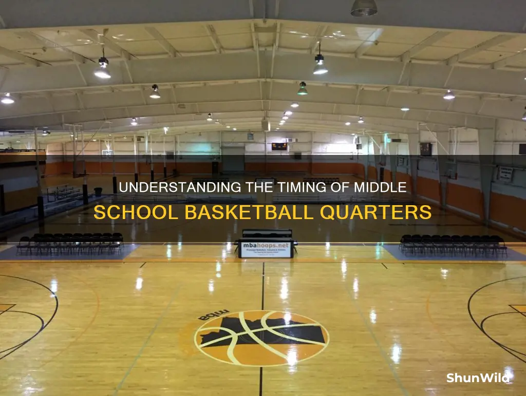how long is a quarter in ms basketball