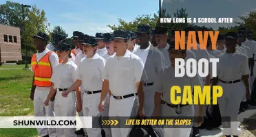 Post-Navy Boot Camp: Understanding School Duration for Sailors